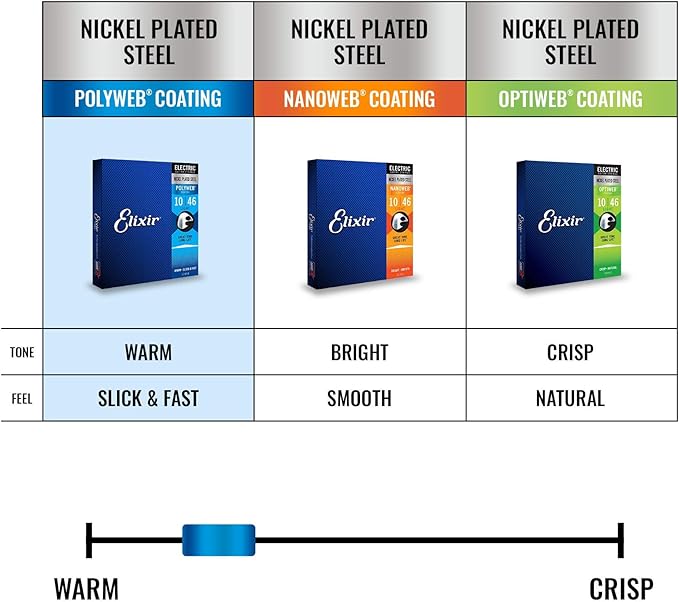 Excaliber String Size Chart Elixir Electric Guitar Strings – West Tech Shipping
