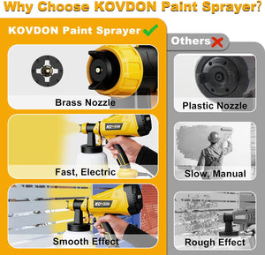 KOVDON Paint Sprayer, 700W HVLP Spray Gun